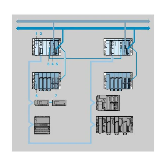 PLC Schneider TSXETY210